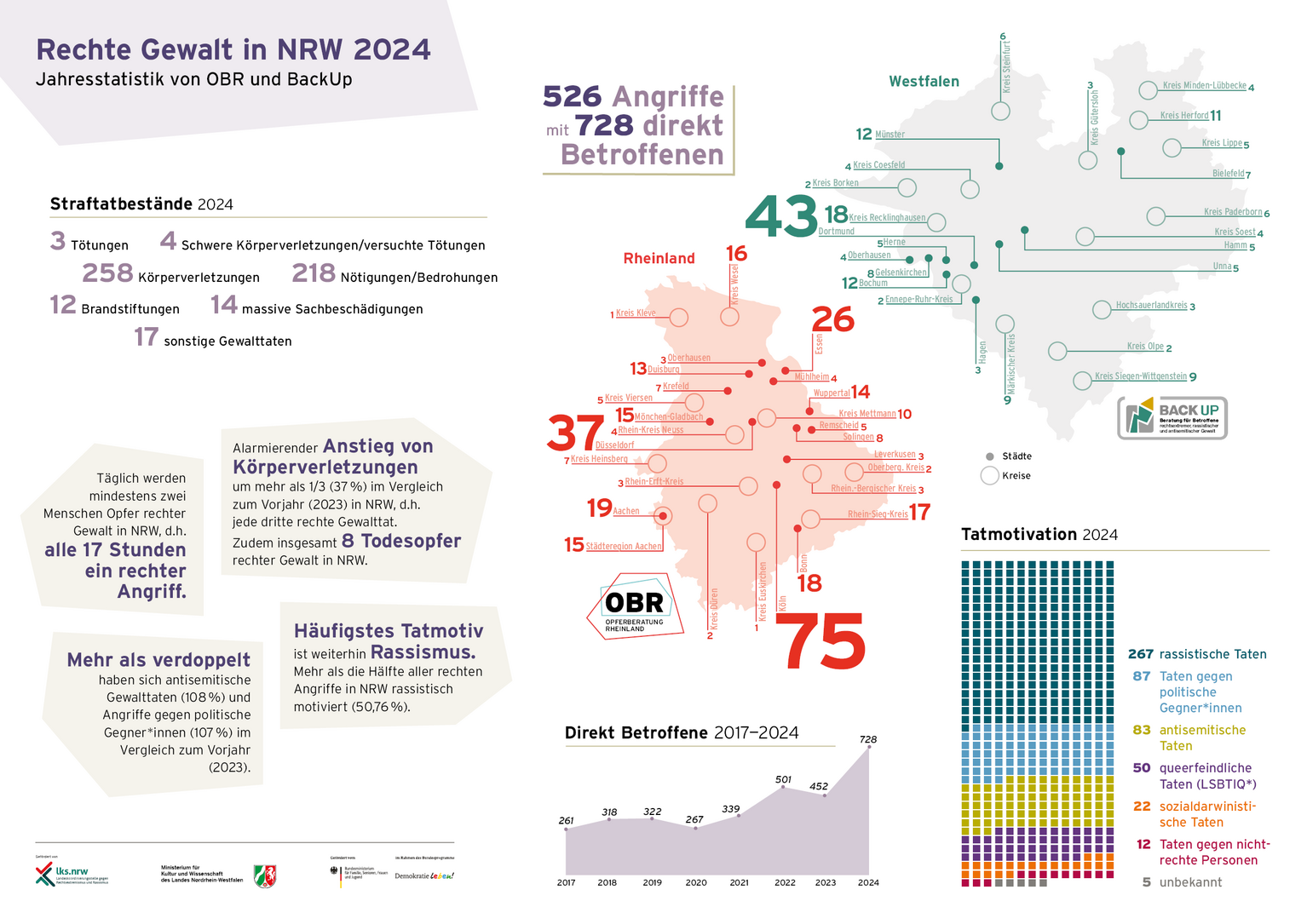 Jahresbilanz 2024_Infografik