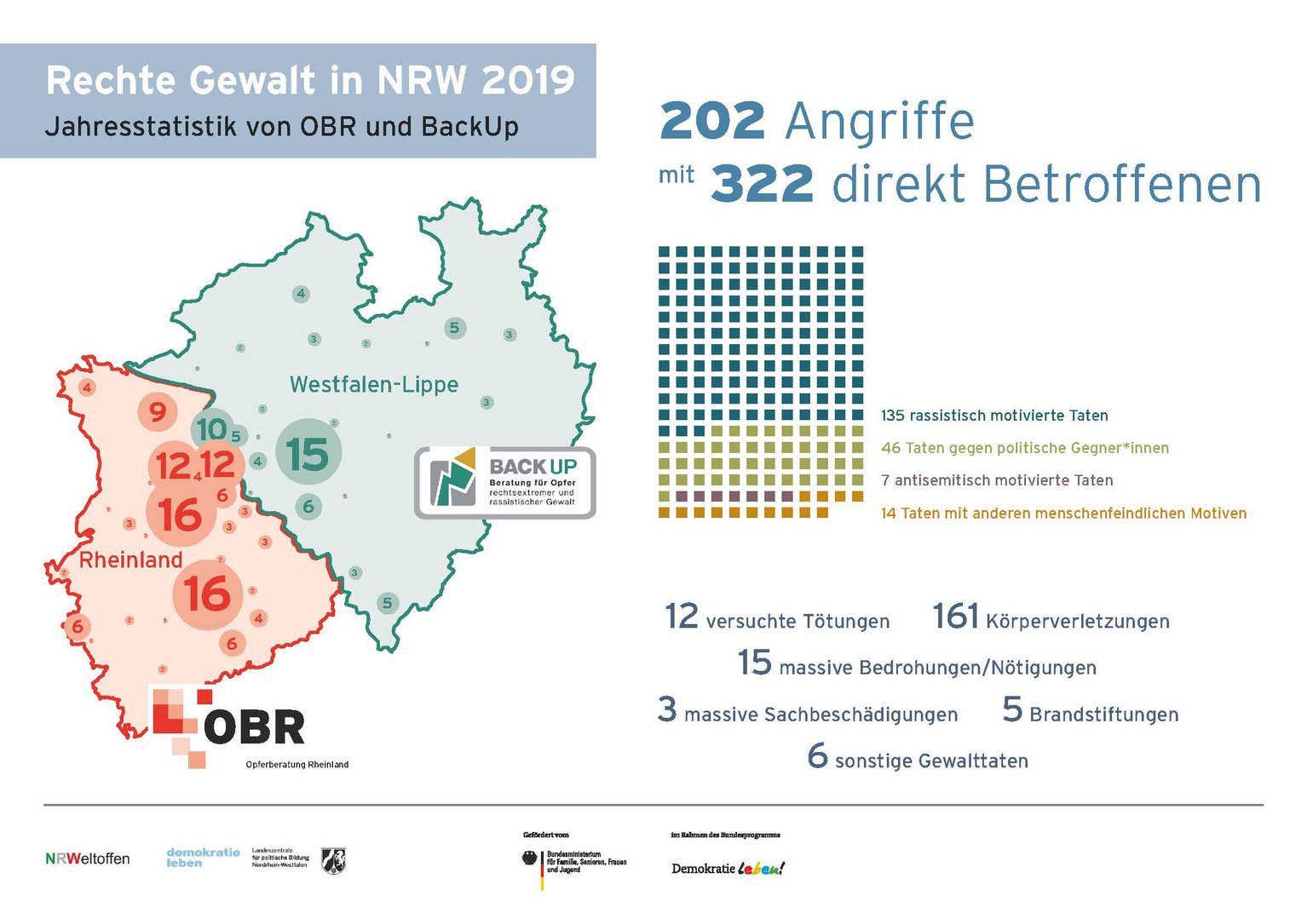 "Infografik Rechte Gewalt in NRW 2019"