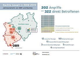 "Infografik Rechte Gewalt in NRW 2019"