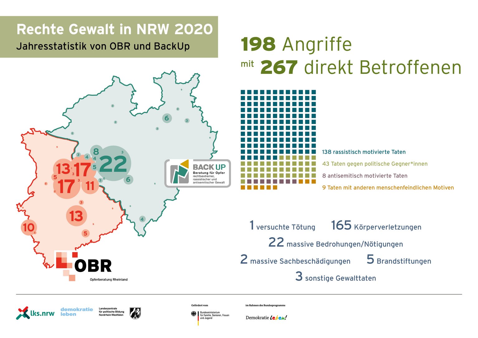 "Infografik rechte Gewalt in NRW 2020"