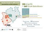 "Infografik rechte Gewalt in NRW 2020"